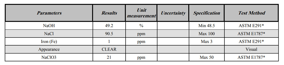 Caustic Soda Specification