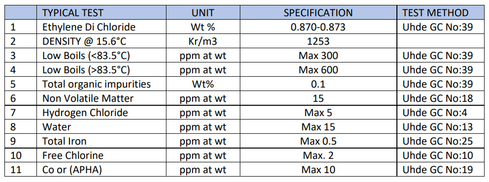 Caustic Soda Specification