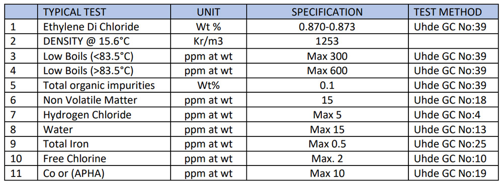 Caustic Soda Specification