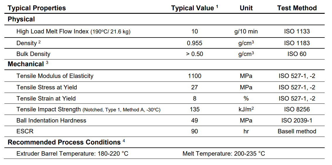 Caustic Soda Specification