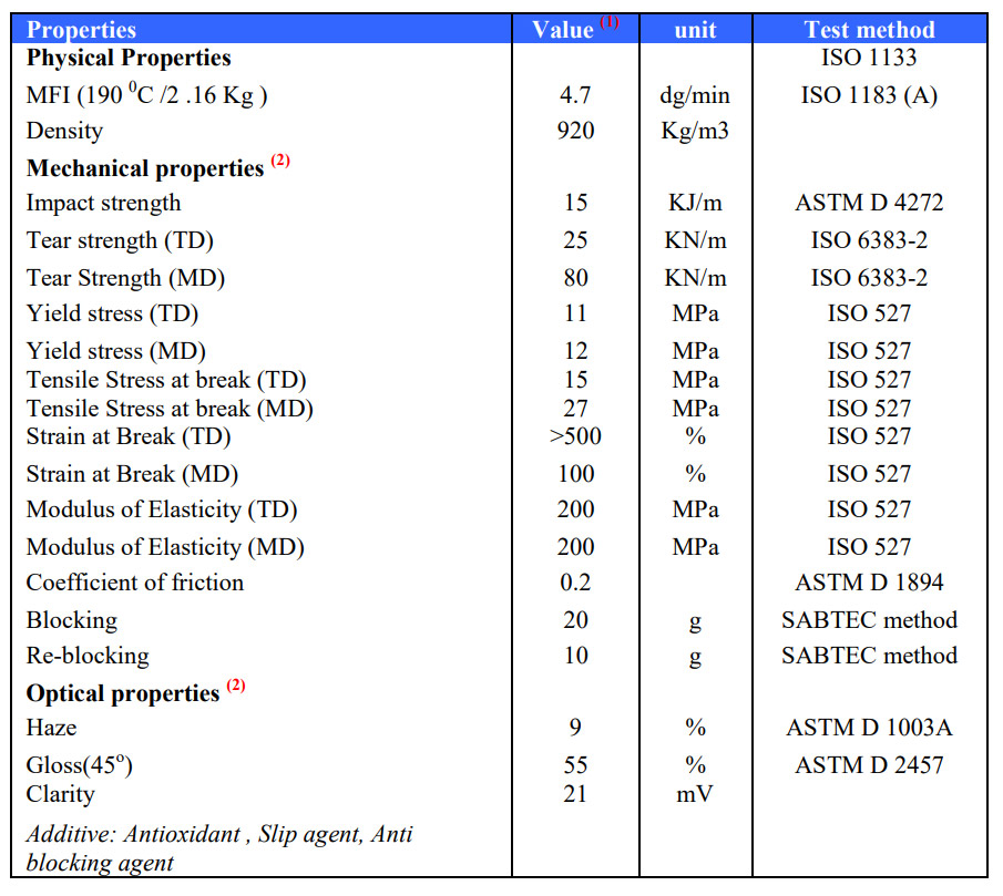 Caustic Soda Specification