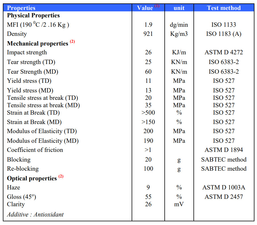 Caustic Soda Specification