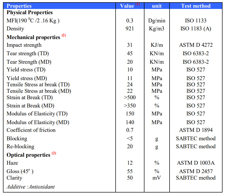 Caustic Soda Specification