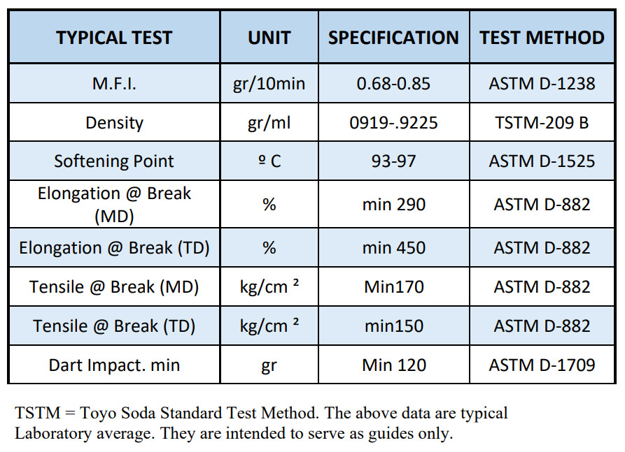 Caustic Soda Specification