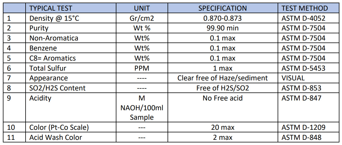 Caustic Soda Specification